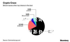 专业的数字货币国际经济