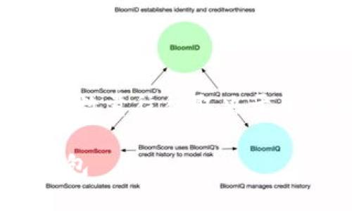 在Tokenim平台上，用户可以创建多个钱包，但具体数量往往取决于平台的规定和用户的需求。下面是详细内容的编写。

Tokenim钱包创建指南：如何高效管理多个数字钱包