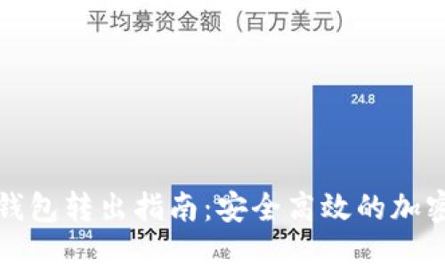 ImToken 2.0钱包转出指南：安全高效的加密资产管理方案