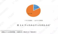 2023年数字货币爆款大全：