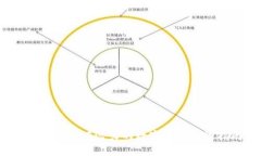 2023年最有潜力的数字货币