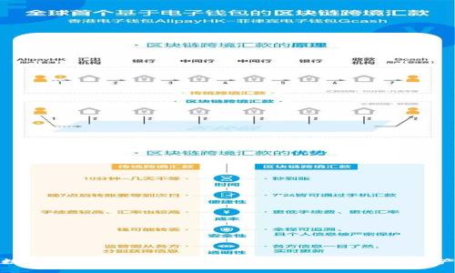 加密数字货币与个人隐私：如何保护你的数字资产安全