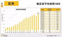 imToken 2.0 最小卖出数量详