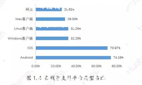 
  央行数字货币：未来货币体系的转型与挑战 / 

 guanjianci 央行数字货币, 数字人民币, 货币政策 /guanjianci 
```

### 央行数字货币：未来货币体系的转型与挑战

随着科技的进步和金融市场的变化，数字货币（尤其是央行数字货币）作为一种新兴的金融工具，正在逐渐改变人们的支付方式和货币流通模式。央行数字货币（CBDC）不仅引发了关于未来金融体系的广泛讨论，也提出了许多新的问题和挑战。

在本文中，我们将深入探讨央行数字货币的概念、现状及其可能面临的挑战。同时，我们也将接触到数字货币对金融与社会的影响，并回答一些相关的关键问题。

随着各国央行对数字货币的关注日益增加，许多国家正处于研究或试点央行数字货币的阶段，中国的数字人民币便是一个突出的例子。目前，这一支付工具在国内金融市场中逐步显现其必要性和有效性。

### 央行数字货币的概念与背景

央行数字货币是指由国家央行发行的数字形式的法定货币，具有法定货币的功能与地位。它是传统货币（如纸币和硬币）的数字化版本，有助于提高支付的效率、降低交易成本，以及增强金融系统的稳定性。

#### 1. 央行数字货币的起源

央行数字货币的概念并不是新鲜事物。早在2014年，瑞典的央行便开始了对数字货币的研究，而2016年，中国人民银行也启动了数字货币研究工作。随着区块链和加密技术的发展，越来越多的央行开始关注这一领域，它们逐渐意识到数字货币可能带来的潜在好处。

#### 2. 央行数字货币与加密货币的区别

央行数字货币与加密货币（如比特币、以太坊等）有根本上的区别。加密货币是一种去中心化的数字货币，其价值通常依赖于市场供需关系，而央行数字货币则由国家调控，具有法定货币的地位。

#### 3. 数字人民币的案例

中国的数字人民币是全球第一个正式开展试点的央行数字货币。它通过“双离线支付”技术，使得支付变得更加便捷，即使在没有网络或信号的情况下也能完成交易。

### 央行数字货币的优势

央行数字货币具备诸多优势，以下是几个主要方面：

#### 1. 提高支付效率

传统的支付方式通常需要经过多个环节，导致交易延迟和费用增加。而通过央行数字货币，支付流程可大大简化，交易时间也会缩短到几秒钟。无论是国内还是国际支付，央行数字货币都有潜力提高效率。

#### 2. 促进金融普惠

央行数字货币可以降低金融服务的门槛，为无法接入传统银行网络的人群提供便利。通过简单的手机应用，用户可以轻松管理和使用自己的数字货币，提高了金融服务的可及性。

#### 3. 监控与防范金融风险

央行可以通过数字货币更好地监控资金流动，防范洗钱、逃税等金融犯罪行为。而通过大数据分析，央行也能及时采取措施应对潜在的金融风险。

### 央行数字货币可能面临的挑战

尽管央行数字货币有很多优势，但它仍然面临着一些挑战：

#### 1. 隐私与安全问题

央行数字货币的交易记录是可追溯的，可能引发用户隐私的担忧。如果央行能够完全掌握所有用户的交易行为，这将对个人隐私造成一定影响。因此如何在确保合规的同时，保护用户隐私，是设计中需要重点考虑的问题。

#### 2. 技术安全性

数字货币的技术基础必须具备高可靠性。如果在技术上出现漏洞，可能导致资金流失或信息被黑客攻击。因此，央行数字货币的技术架构需要经过严格的审核与测试，确保能够抵御各种网络攻击。

#### 3. 法律与监管问题

央行数字货币的推出也将涉及到众多法律和监管问题。各国在推出数字货币时，必须考虑现有法律法规的适应性和变化，确保新形式的货币不会导致法律的漏洞或监管的失效。

### 相关问题探讨

在深入探讨央行数字货币的概念与挑战后，以下是五个相关问题的深入探讨：

#### 问题一：央行数字货币将如何改变传统金融体系？

央行数字货币的推出有可能彻底改变传统金融体系的生态。首先，它将使银行作为中介的角色受到挑战。传统金融体系主要依赖银行进行资金中介，但在数字货币体系中，央行可以直接与个人和企业进行交易，这将有助于降低交易成本。

其次，中央银行能够更快捷地实施货币政策。通过数字货币，央行可以实时了解市场资金的流动情况，从而更加灵活地调整货币政策。例如，在经济放缓时，央行可以通过数字货币快速注入资金，以刺激经济复苏。

最后，央行数字货币也将促使支付系统的创新。由于其高效的支付渠道，新型支付工具和技术将不断涌现，传统的支付方式将被逐步取代。

#### 问题二：央行数字货币如何影响用户的支付习惯？

随着央行数字货币的推广，用户的支付习惯将会发生革命性的变化。首先，交易的便捷性将提升用户的支付体验。用户不再依赖银行卡或现金，可以通过手机轻松完成转账。无论是在线购物，还是在实体店消费，数字货币的即时到账特性将使支付变得更加流畅。

其次，央行数字货币可能促使用户更加关注资金的管理。在数字货币环境下，用户能够即时获取到自己资金流动的详细信息，进而更好地进行财务规划。同时，这种透明度降低了财务欺诈的可能性。

此外，消费者可能会更愿意进行小额支付。由于数字人民币无须支付信用卡费用等多项额外费用，用户在日常消费中可能选择更多地使用这一新型支付工具。

#### 问题三：其他国家的央行数字货币进展如何？

除了中国外，许多国家的央行也积极推进数字货币的研究与试点。例如，瑞典的央行在2017年推出了数字货币的试点项目——E-krona，其目标是评估数字货币能够为瑞典经济带来的变化。

此外，欧元区的中央银行也在积极研究数字欧元的可能性。它们试图在确保用户隐私的同时，推动金融创新。美国则在2021年发布有关数字美元的讨论文件，分析数字货币可能对金融体系的影响。

亚太地区的一些经济体，如新加坡和日本，也在探索数字货币的可能性，并以此为推动政策创新的手段。

#### 问题四：隐私保护在央行数字货币中如何实现？

隐私保护是央行数字货币设计中最为敏感的话题之一。中央银行必须在保持交易透明和保护用户隐私之间找到平衡点。现有的技术手段，如单向加密、分层存储和基于区块链的可证明隐私协议等，都有助于在一定程度上提升用户隐私保护。

一些央行可能会选择使用“零知识证明”技术，这是一种能够让用户在无需透露私密信息的情况下证明自己有某种权利的技术。这将使得用户可以在保护隐私的前提下，参与到数字货币的交易中。

此外，央行还需就数据的使用和存储制定明确的政策，以确保用户在交易过程中享有一定的控制权，允许用户随时查看和管理自己的交易记录。

#### 问题五：央行数字货币对金融市场的稳定性有什么影响？

央行数字货币的推出可以强化金融市场的稳定性。一方面，它为消费者提供了更安全的支付渠道，能够有效抵御由疫情等突发事件带来的经济冲击；另一方面，中央银行可以实时监控资金流动，快速采取必要措施防范金融风险。

然而，央行数字货币也可能引发新的风险。资金流动的透明性有可能导致恐慌性提现的发生，进而引发流动性危机。此外，传统金融机构可能面临着盈利模式被挑战的风险，进而影响其金融服务的稳定性。

因此，央行在推出数字货币时，必须做好充分的风险评估与应对措施，以确保金融市场的整体稳定。

### 总结 

央行数字货币作为未来金融体系的重要组成部分，给经济和社会发展带来了新的机遇与挑战。通过本文，我们探讨了央行数字货币的基础知识、现状及其未来发展前景，并对相关问题进行了深入的分析。未来，央行数字货币的发展将大大推动经济的数字化转型，提升金融体系的效率与安全。