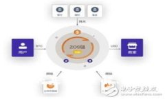 数字货币发行的基础：理