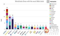 如何在imToken 2.0中添加和管