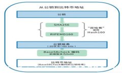 如何解决 imToken 2.0 冷钱包