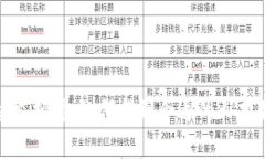 数字货币技术总监招聘：
