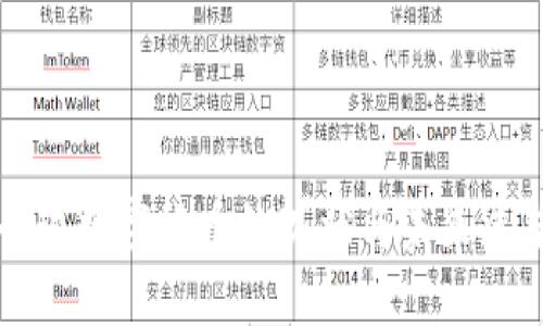 全球数字货币的现状与未来展望