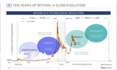 如何在imToken 2.0中轻松换取