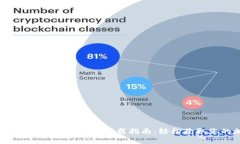 2023年最佳数字货币软件下