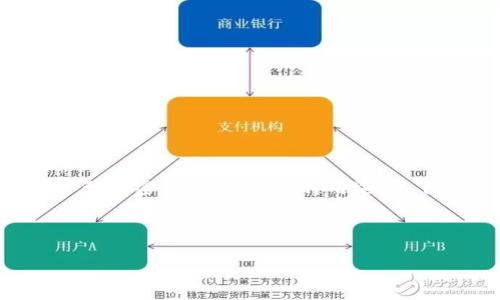在tokenim平台中，TFT（Token Finance Token）是一种加密货币，具有多种用途。以下将详细介绍TFT的功能、应用场景以及其它相关信息。

文本格式：

Tokenim里的TFT是什么？它有什么用？