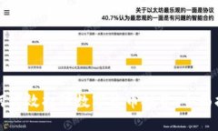 如何高效打理数字货币投