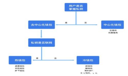   
麦子钱包与imToken的全面比较：哪个更适合你？