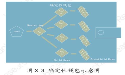 数字货币防伪数字水印的全面解析