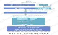 数字货币：未来金融的变革与挑战