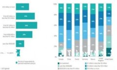 如何参与MIR空投及其TokenIM交易指南